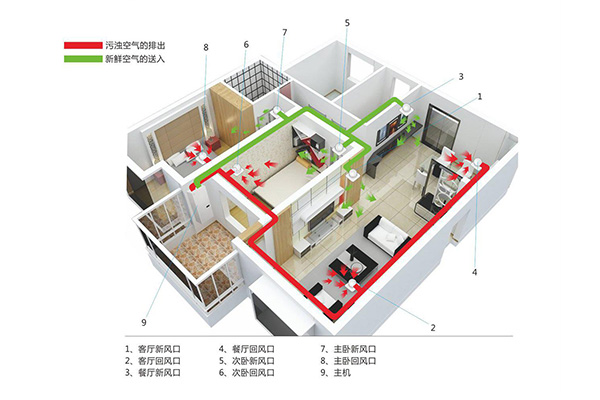 这些环境适合安装新风系统！你知道吗？